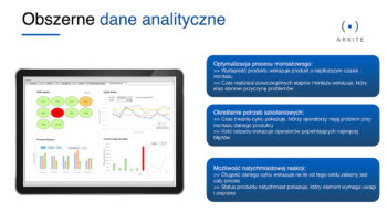 Arkite-dane-analityczne