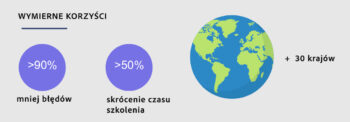 korzyści
