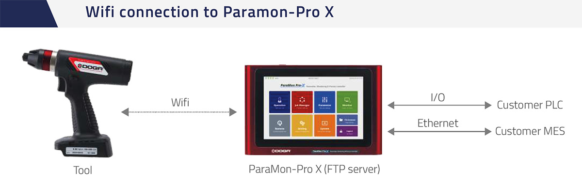 Połączenie Wifi do aplikacji Paramon-Pro X