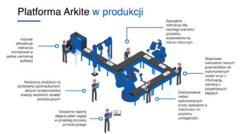 platforma-arkite