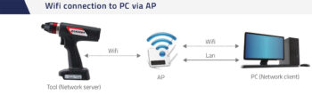 pc przez ap
